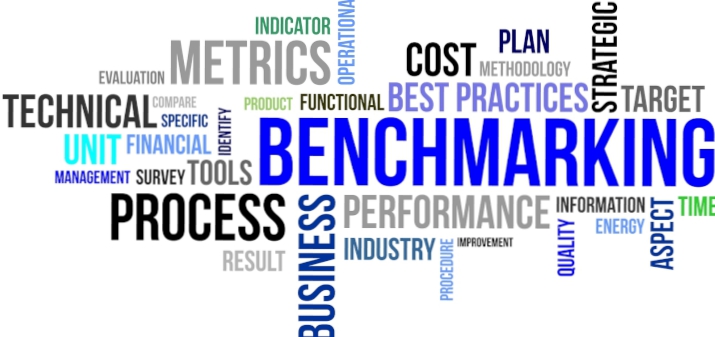 Main types of benchmarking