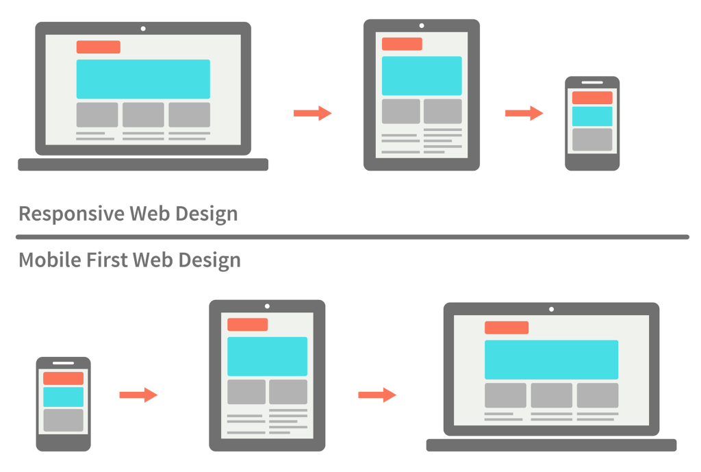 responsive-vs-mobile-first-webdesign-022-1024x689